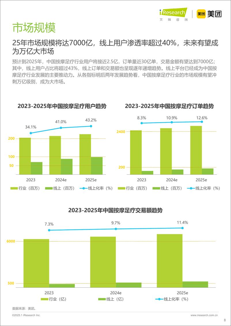 《2024年按摩足疗行业白皮书-艾瑞咨询&美团-2024-87页》 - 第8页预览图