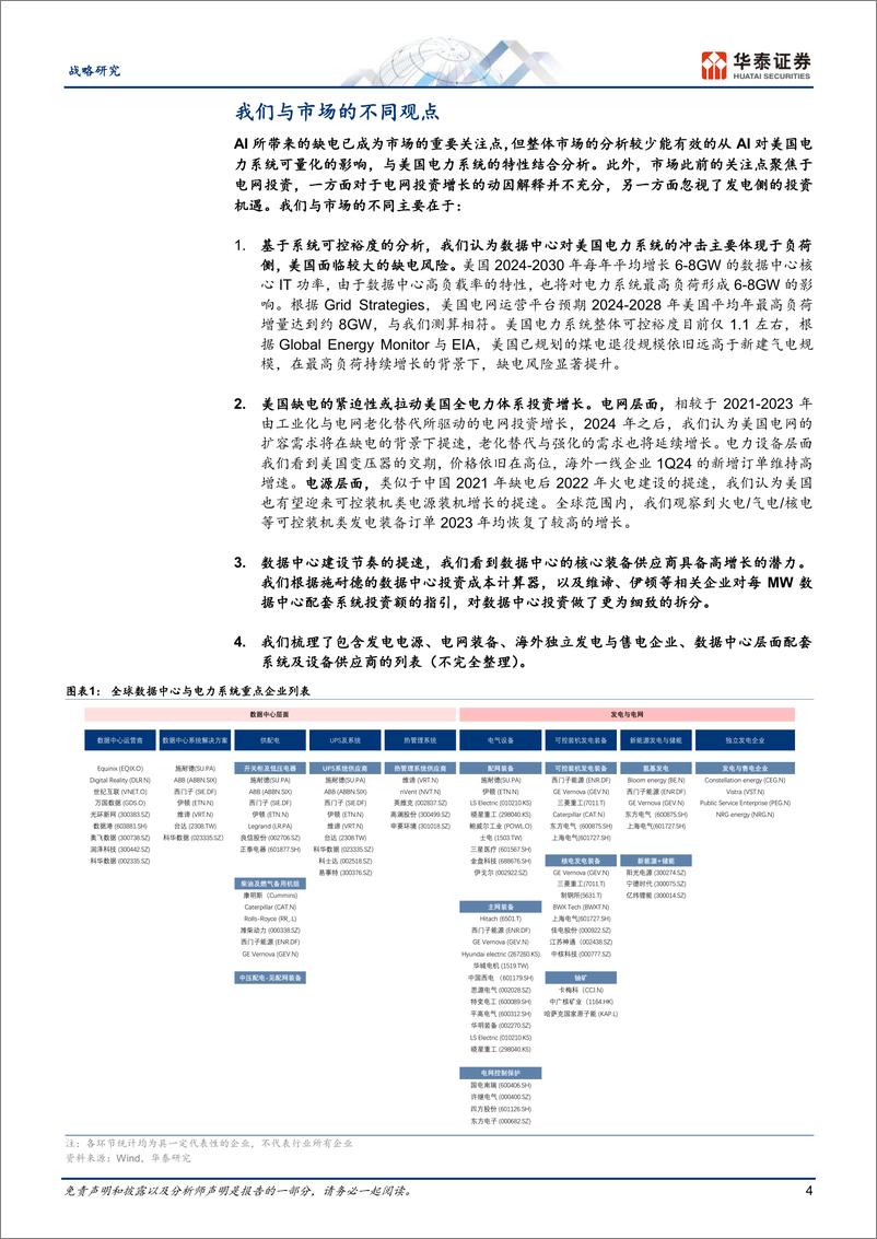 《能源转型专题：AI将推动海外电力相关投资全面提速-240602-华泰证券-29页》 - 第4页预览图