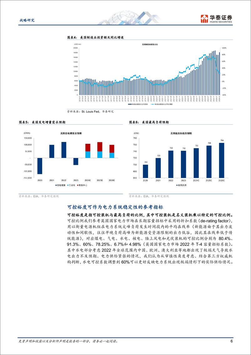 《能源转型专题：AI将推动海外电力相关投资全面提速-240602-华泰证券-29页》 - 第6页预览图