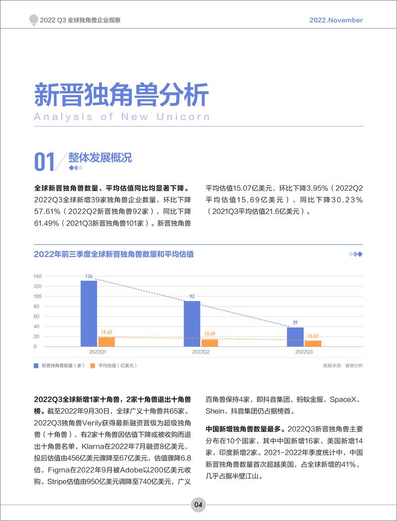 《2022年Q3全球独角兽企业观察-创业邦&睿兽分析-2022.11-19页》 - 第6页预览图