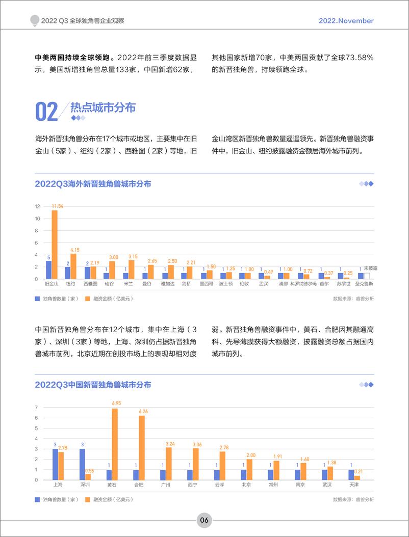 《2022年Q3全球独角兽企业观察-创业邦&睿兽分析-2022.11-19页》 - 第8页预览图