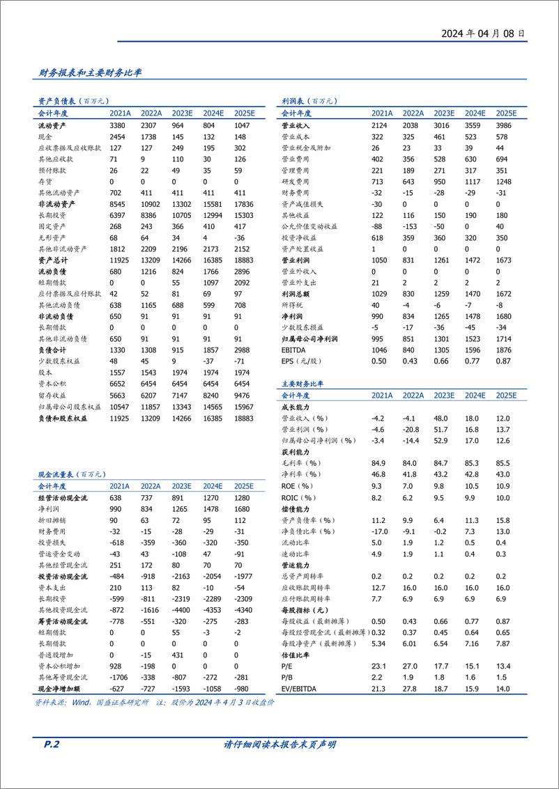 《巨人网络-002558.SZ-存量游戏筑基，新品周期开启，AI应用开拓新空间-20240408-国盛证券-26页》 - 第2页预览图