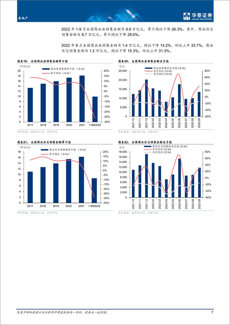 《房地产行业月报： 开工和投资下滑，销售仍在筑底-20221025-华泰证券-17页》 - 第8页预览图