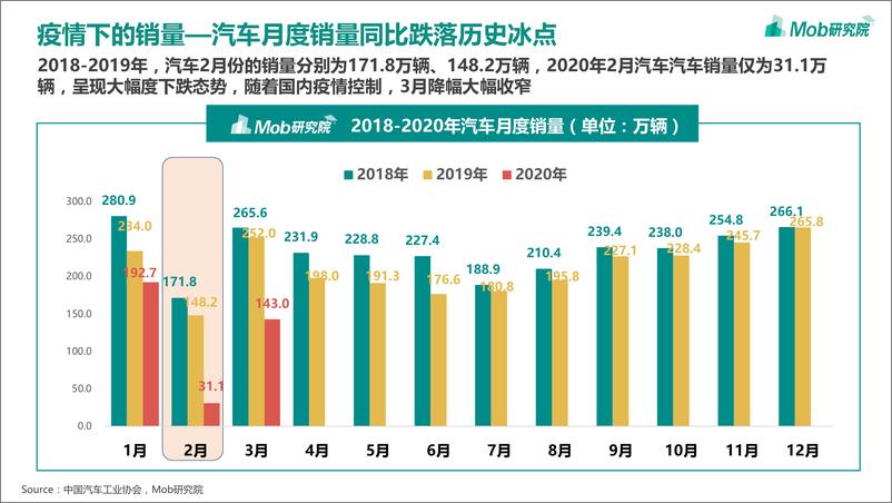 《2020年汽车行业洞察报告-Mob研究院-202004》 - 第4页预览图