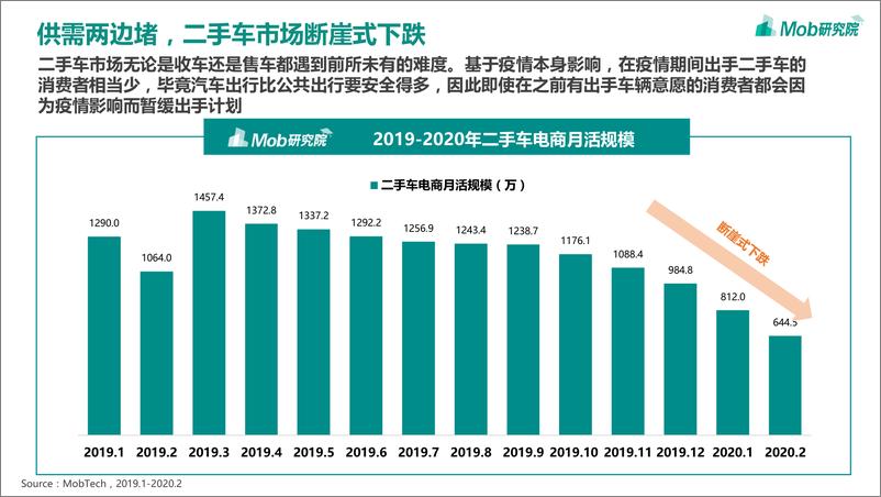 《2020年汽车行业洞察报告-Mob研究院-202004》 - 第8页预览图