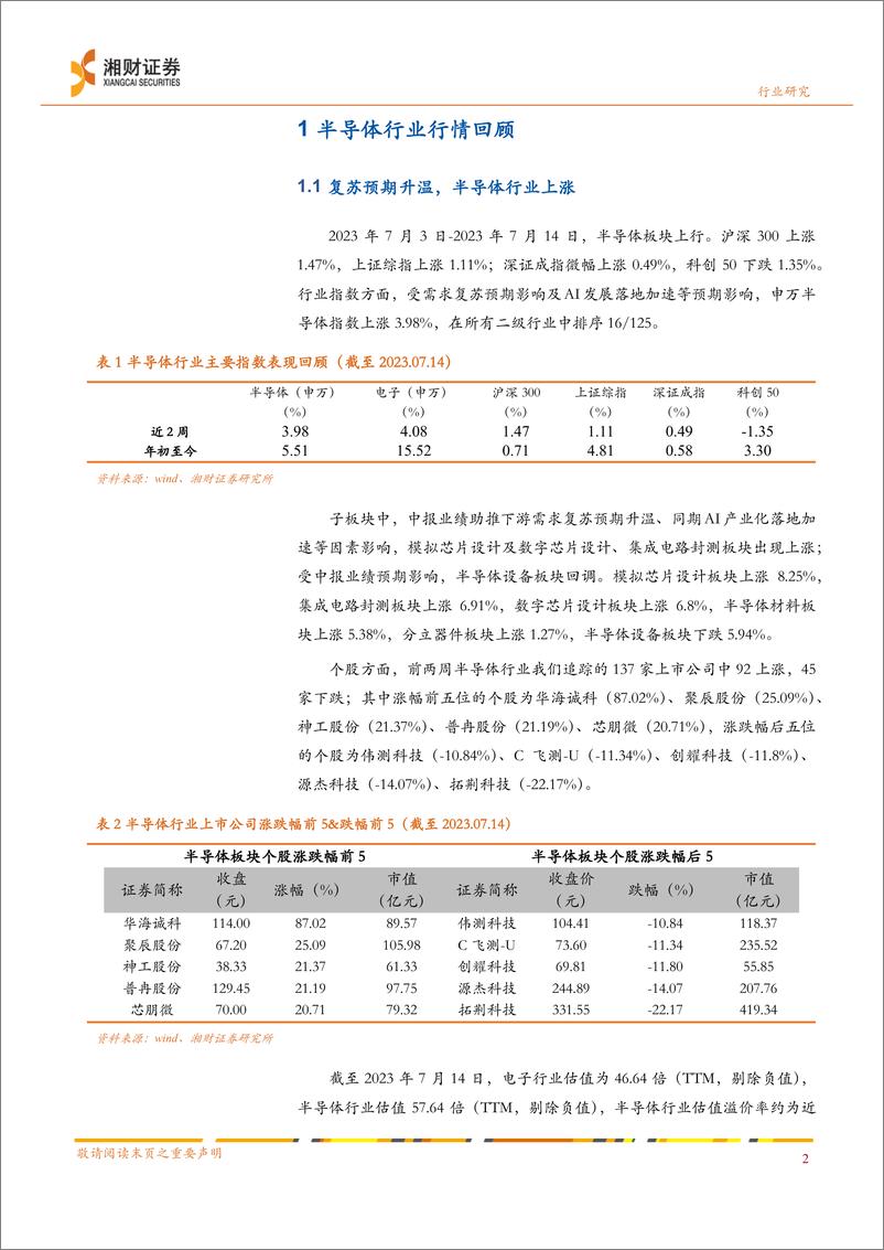 2023-07-17-电子设备-半导体行业双周报：《生成式人工智能服务管理暂行办法》发布，推进人工智能高质量发展-湘财证券 - 第2页预览图