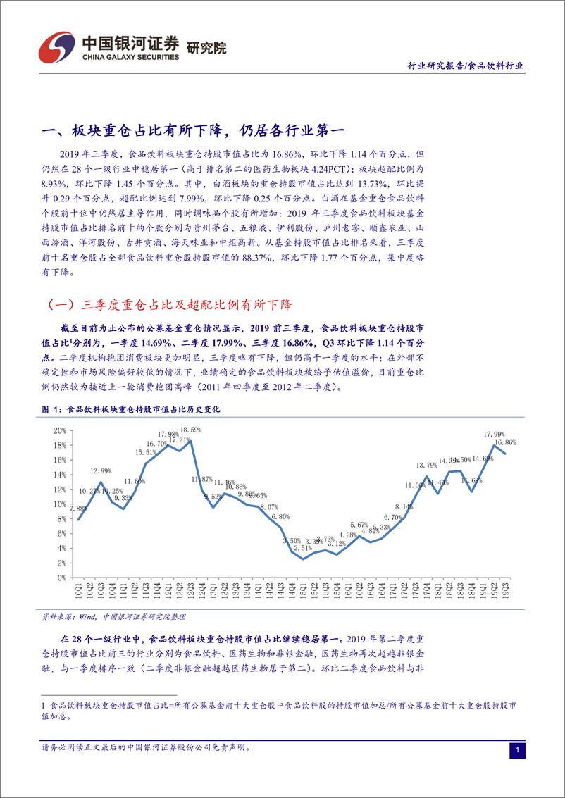 《食品饮料行业2019年三季度基金重仓情况跟踪：板块超配略降，前10重仓股基金持有占比上升-20191110-银河证券-11页》 - 第3页预览图