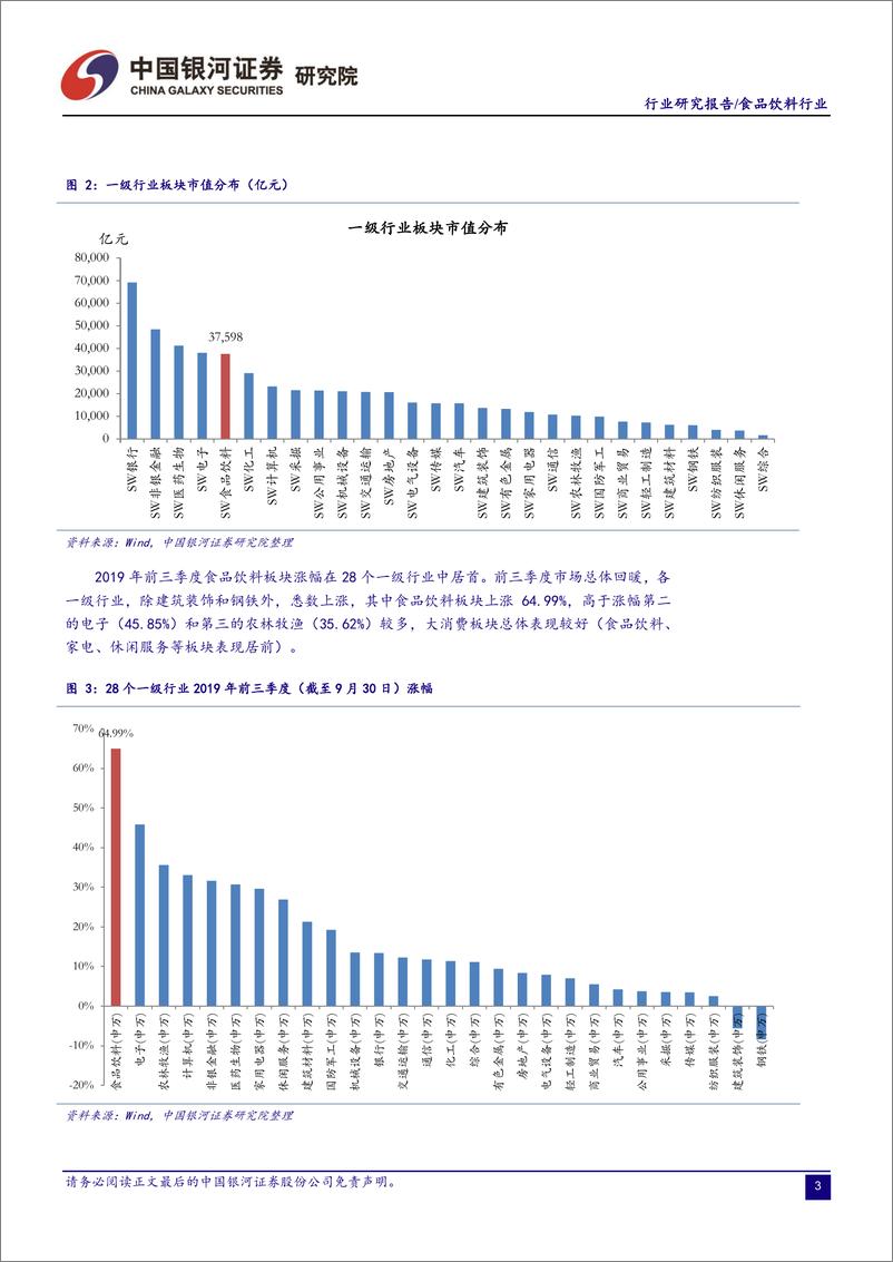 《食品饮料行业2019年三季度基金重仓情况跟踪：板块超配略降，前10重仓股基金持有占比上升-20191110-银河证券-11页》 - 第5页预览图