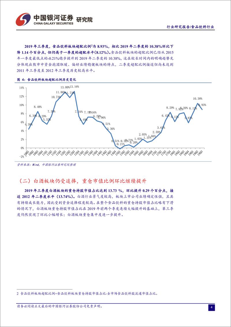 《食品饮料行业2019年三季度基金重仓情况跟踪：板块超配略降，前10重仓股基金持有占比上升-20191110-银河证券-11页》 - 第6页预览图