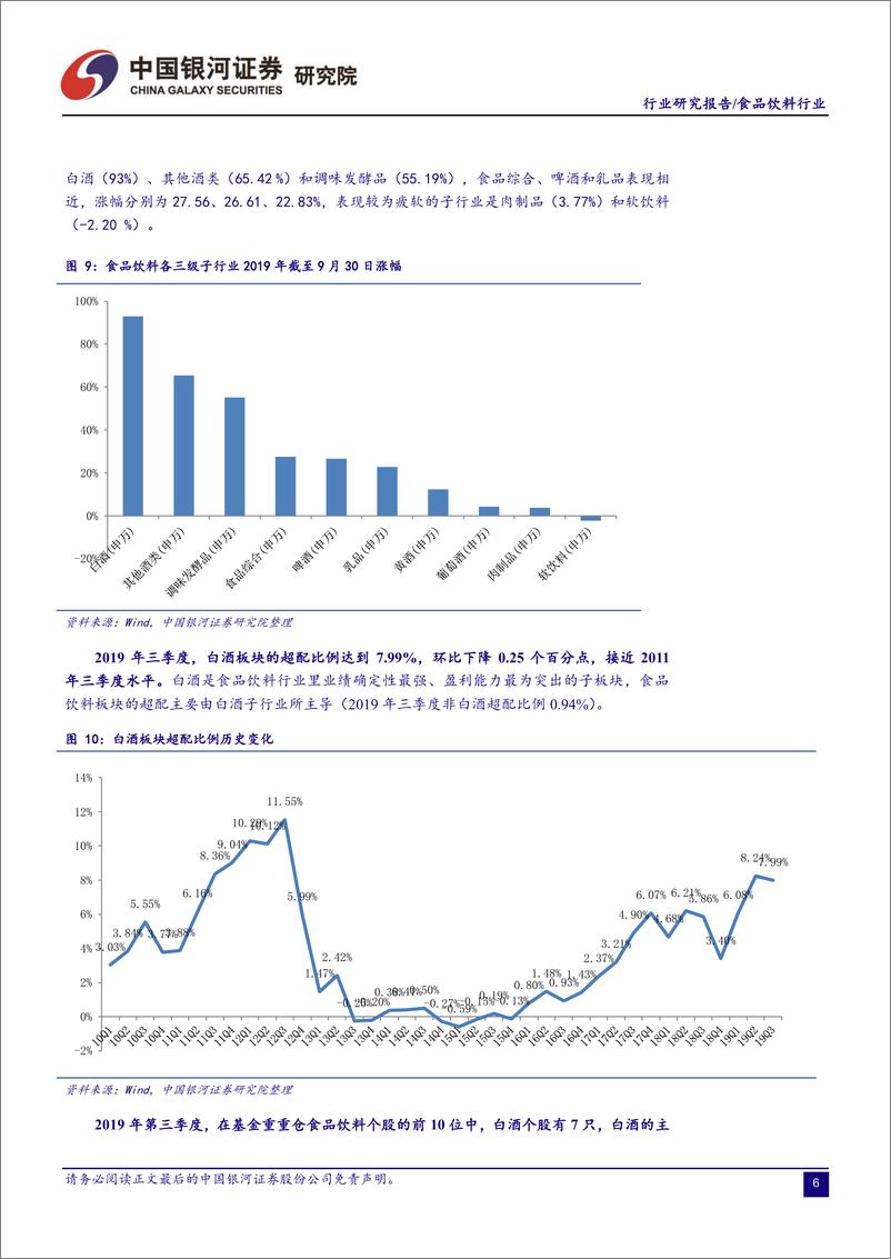 《食品饮料行业2019年三季度基金重仓情况跟踪：板块超配略降，前10重仓股基金持有占比上升-20191110-银河证券-11页》 - 第8页预览图