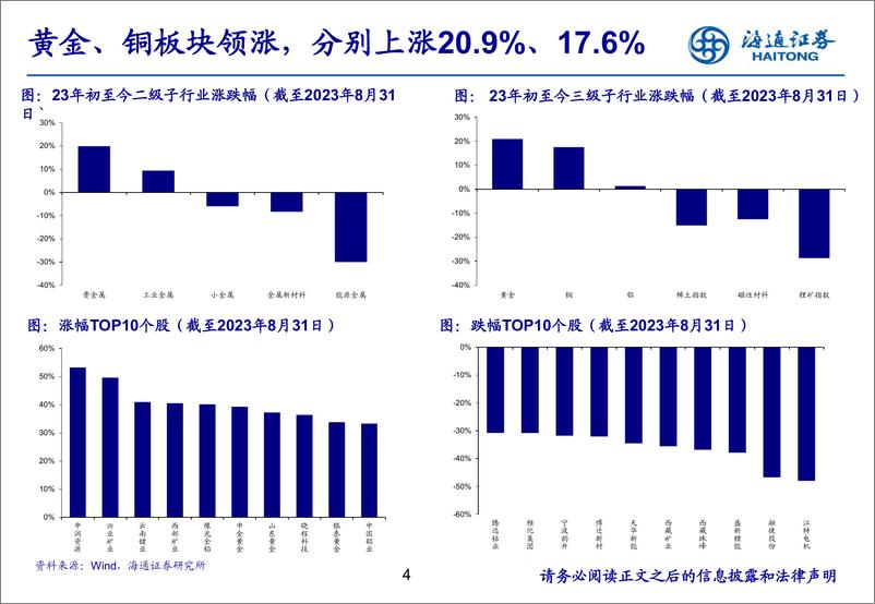 《2023年有色金属行业中报总结报告：把握顺周期铝、铜机会，黄金继续坚守-20230915-海通证券-25页》 - 第5页预览图