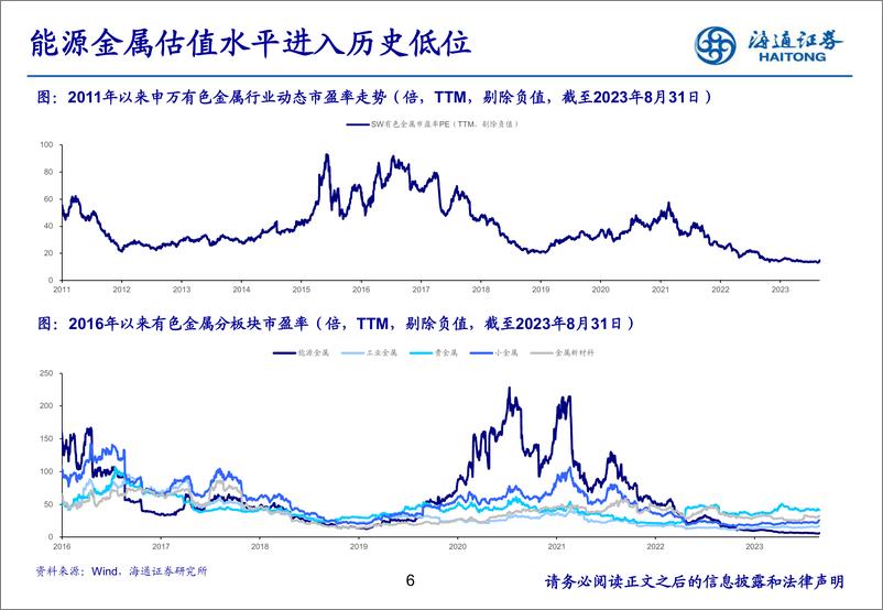 《2023年有色金属行业中报总结报告：把握顺周期铝、铜机会，黄金继续坚守-20230915-海通证券-25页》 - 第7页预览图