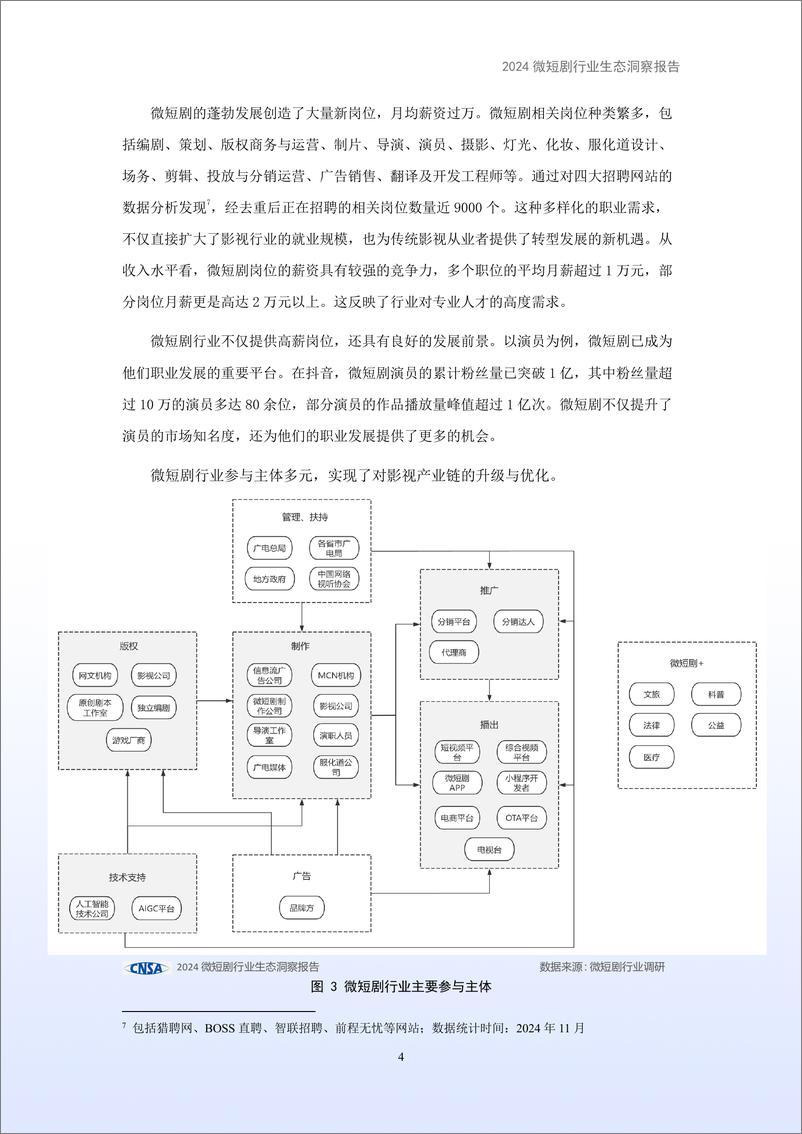 《2024微短剧行业生态洞察报告-40页》 - 第6页预览图