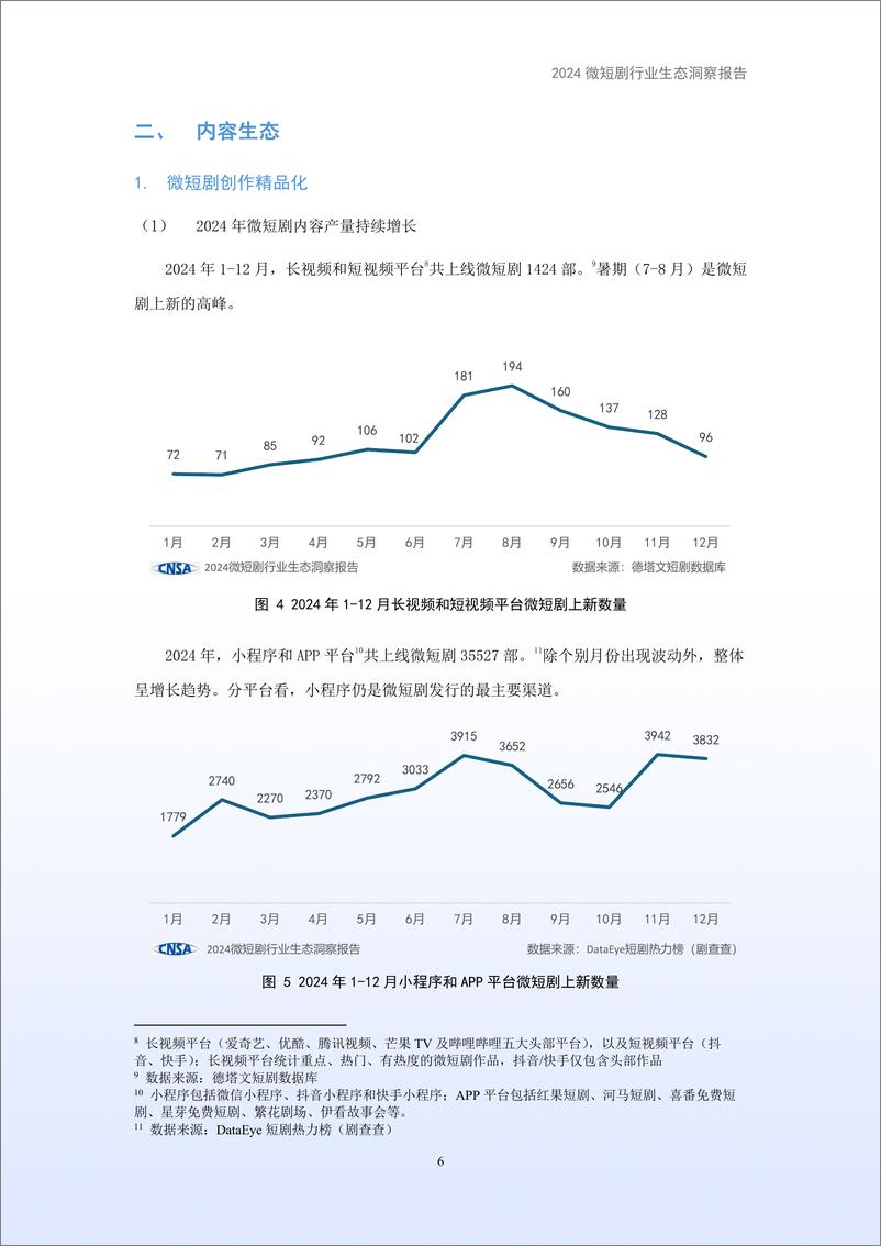 《2024微短剧行业生态洞察报告-40页》 - 第8页预览图