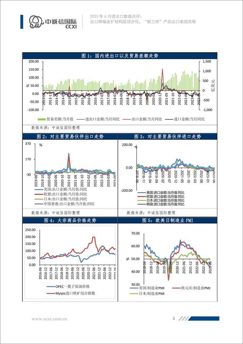 《中诚信-出口降幅走扩结构延续分化，“新三样”产品出口表现亮眼-6页》 - 第5页预览图