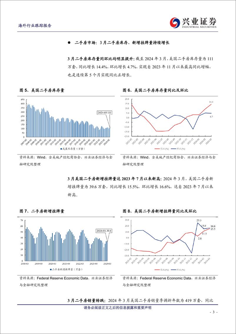 《美国地产行业2024年3月跟踪：二手房延续补库趋势，新房单户住宅开工放缓-240508-兴业证券-12页》 - 第2页预览图