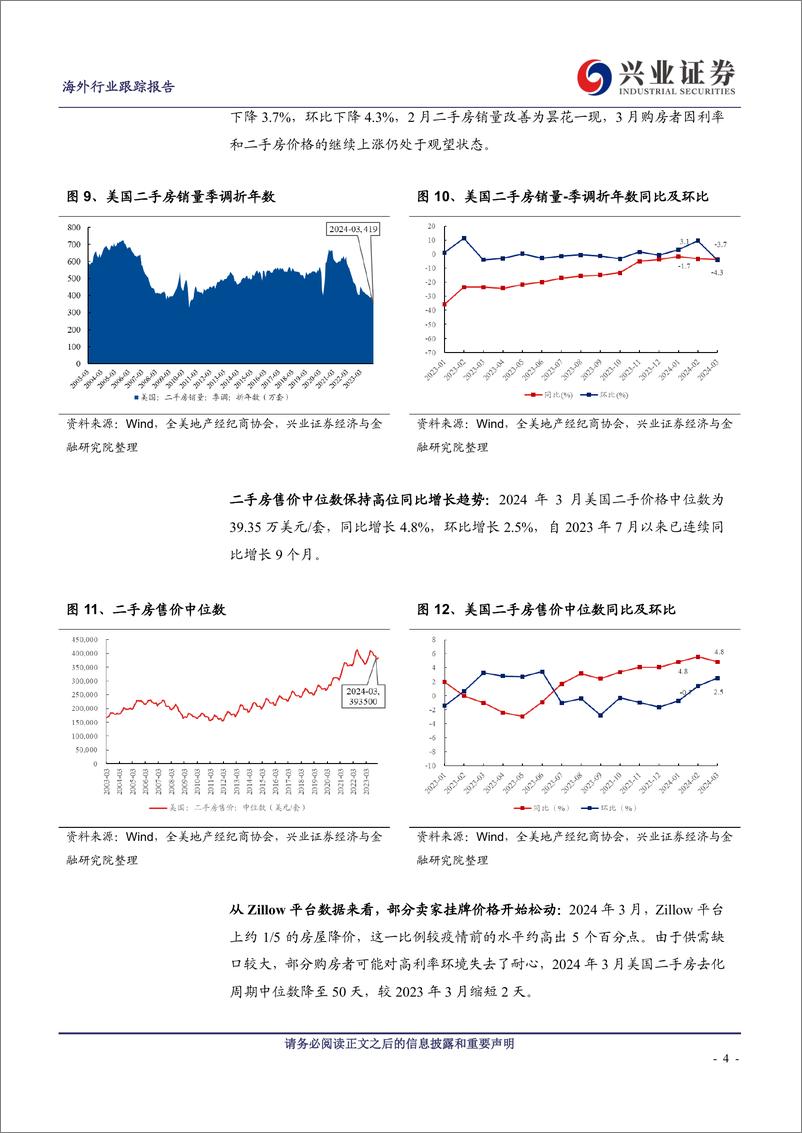 《美国地产行业2024年3月跟踪：二手房延续补库趋势，新房单户住宅开工放缓-240508-兴业证券-12页》 - 第3页预览图