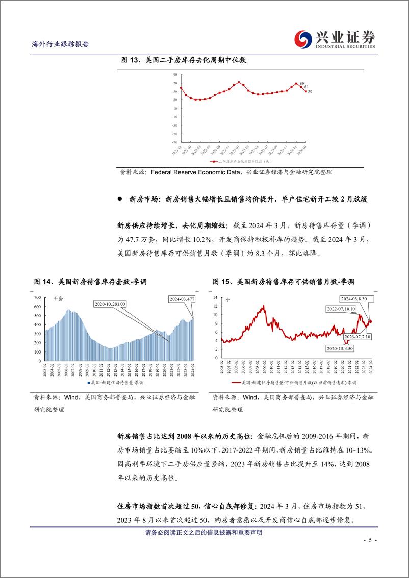 《美国地产行业2024年3月跟踪：二手房延续补库趋势，新房单户住宅开工放缓-240508-兴业证券-12页》 - 第4页预览图