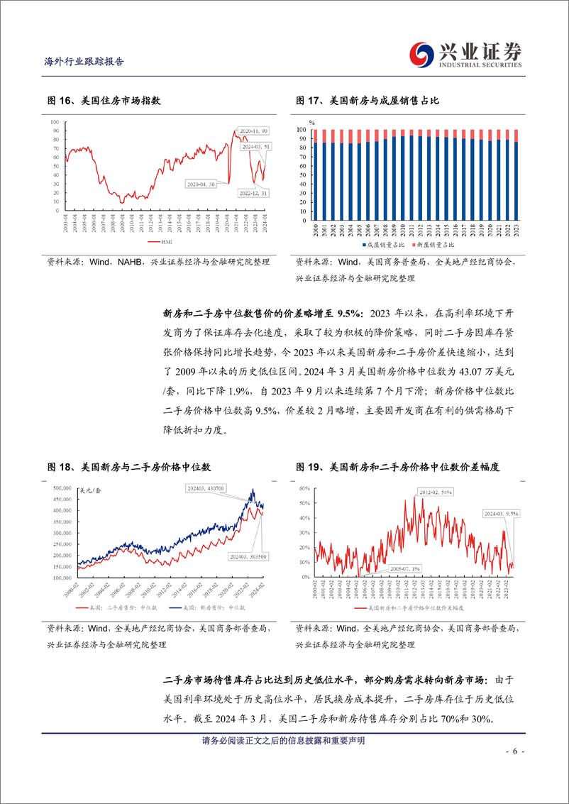 《美国地产行业2024年3月跟踪：二手房延续补库趋势，新房单户住宅开工放缓-240508-兴业证券-12页》 - 第5页预览图