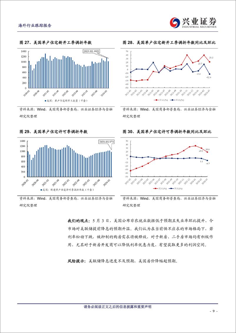 《美国地产行业2024年3月跟踪：二手房延续补库趋势，新房单户住宅开工放缓-240508-兴业证券-12页》 - 第8页预览图