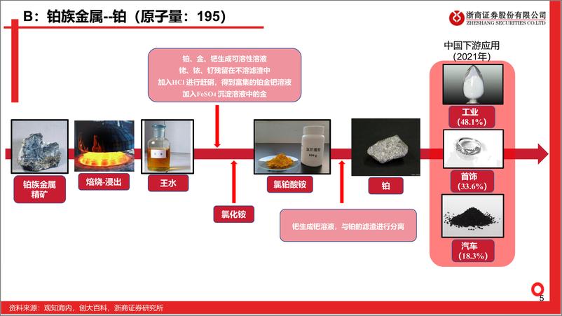 《有色金属行业：元素宇宙（上）-20230914-浙商证券-38页》 - 第6页预览图