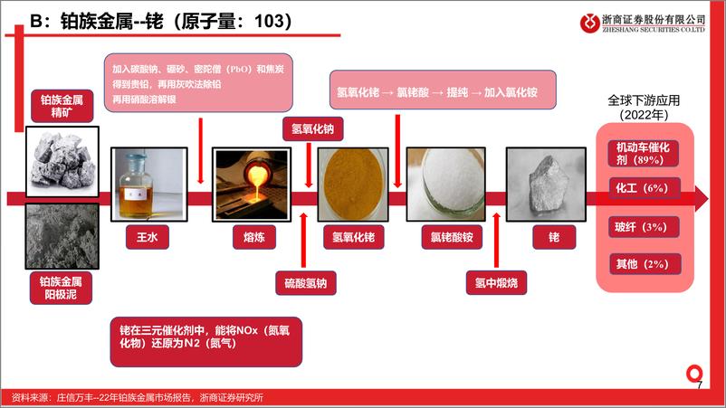 《有色金属行业：元素宇宙（上）-20230914-浙商证券-38页》 - 第8页预览图