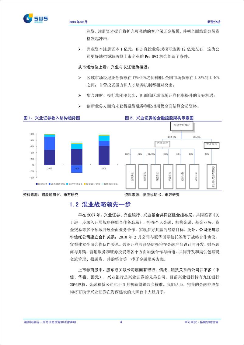 《兴业证券（申银万国）-新股发行报告-海西的全牌照A类券商，建议询价区间8.3-9.1元-100916》 - 第5页预览图