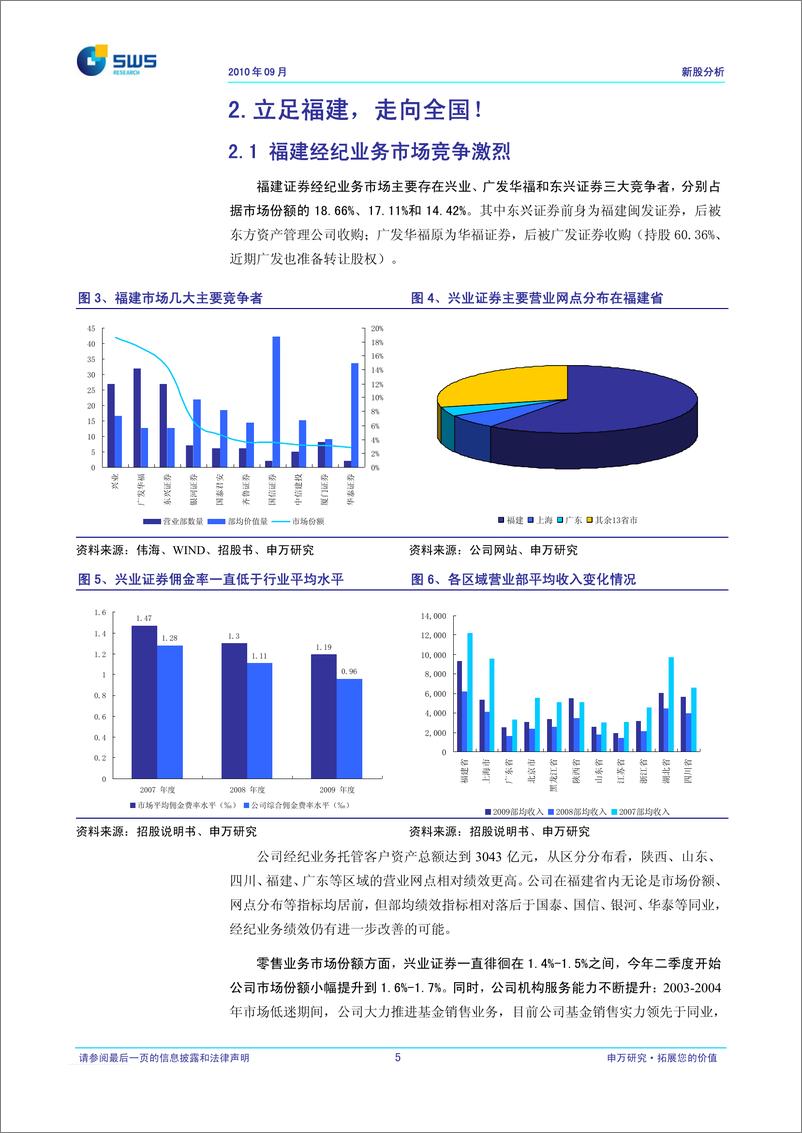 《兴业证券（申银万国）-新股发行报告-海西的全牌照A类券商，建议询价区间8.3-9.1元-100916》 - 第6页预览图