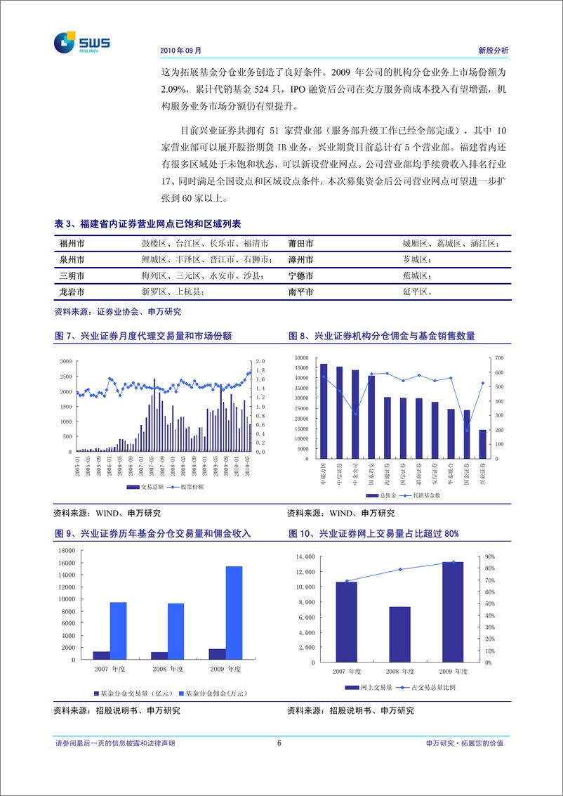 《兴业证券（申银万国）-新股发行报告-海西的全牌照A类券商，建议询价区间8.3-9.1元-100916》 - 第7页预览图