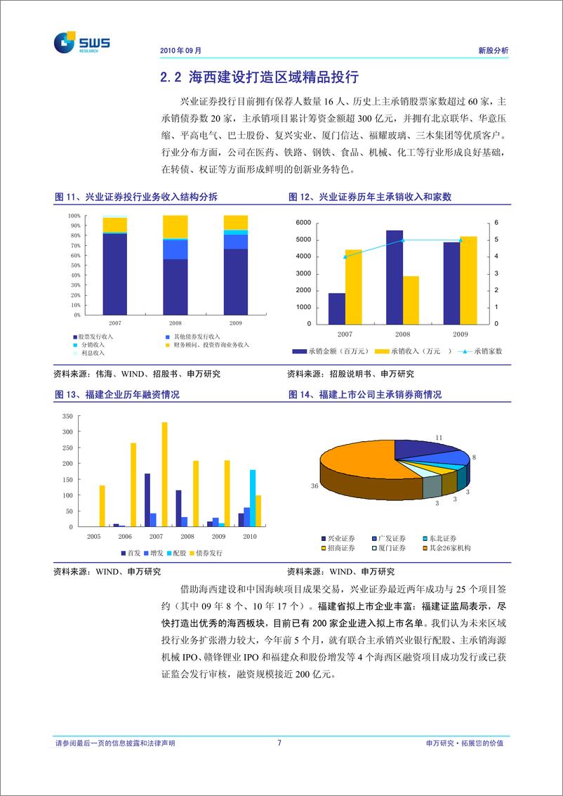 《兴业证券（申银万国）-新股发行报告-海西的全牌照A类券商，建议询价区间8.3-9.1元-100916》 - 第8页预览图