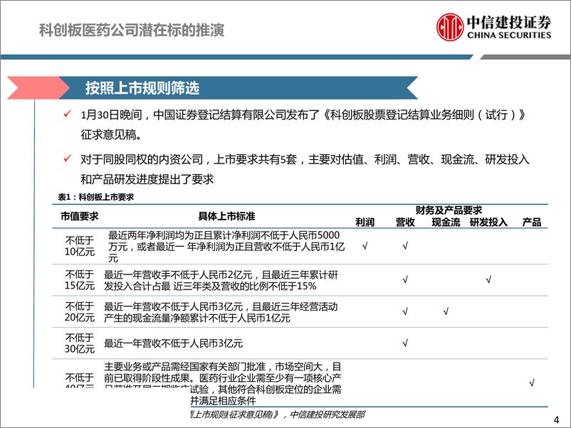 《医药行业深度研究·科创系列报告之创新药估值体系：以Loxo为例看中美创新药企估值体系差异-20190409-中信建投-55页》 - 第5页预览图