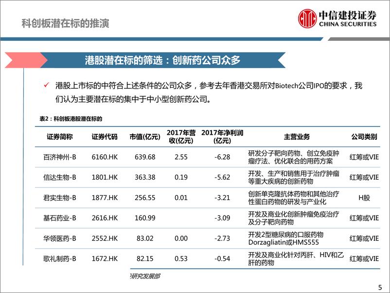 《医药行业深度研究·科创系列报告之创新药估值体系：以Loxo为例看中美创新药企估值体系差异-20190409-中信建投-55页》 - 第6页预览图