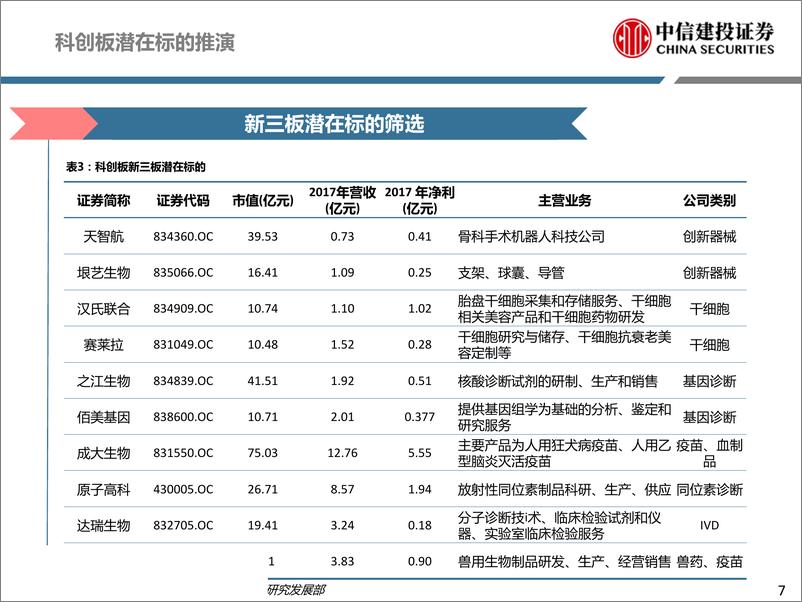 《医药行业深度研究·科创系列报告之创新药估值体系：以Loxo为例看中美创新药企估值体系差异-20190409-中信建投-55页》 - 第8页预览图