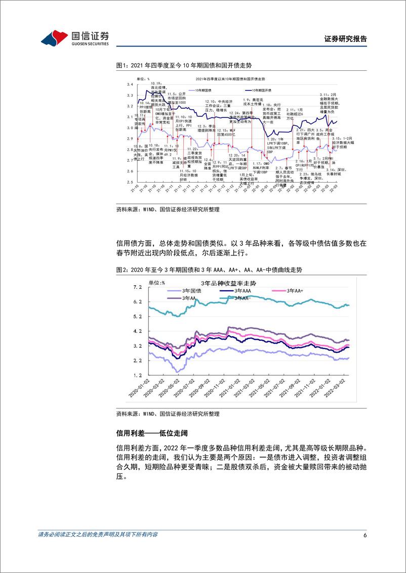 《固定收益2022年二季度投资策略：稳增长大局不变，债市仍需谨慎-20220330-国信证券-28页》 - 第7页预览图