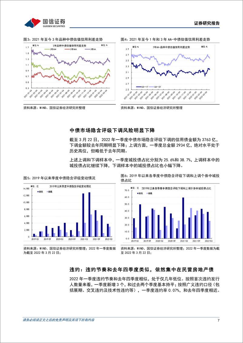 《固定收益2022年二季度投资策略：稳增长大局不变，债市仍需谨慎-20220330-国信证券-28页》 - 第8页预览图