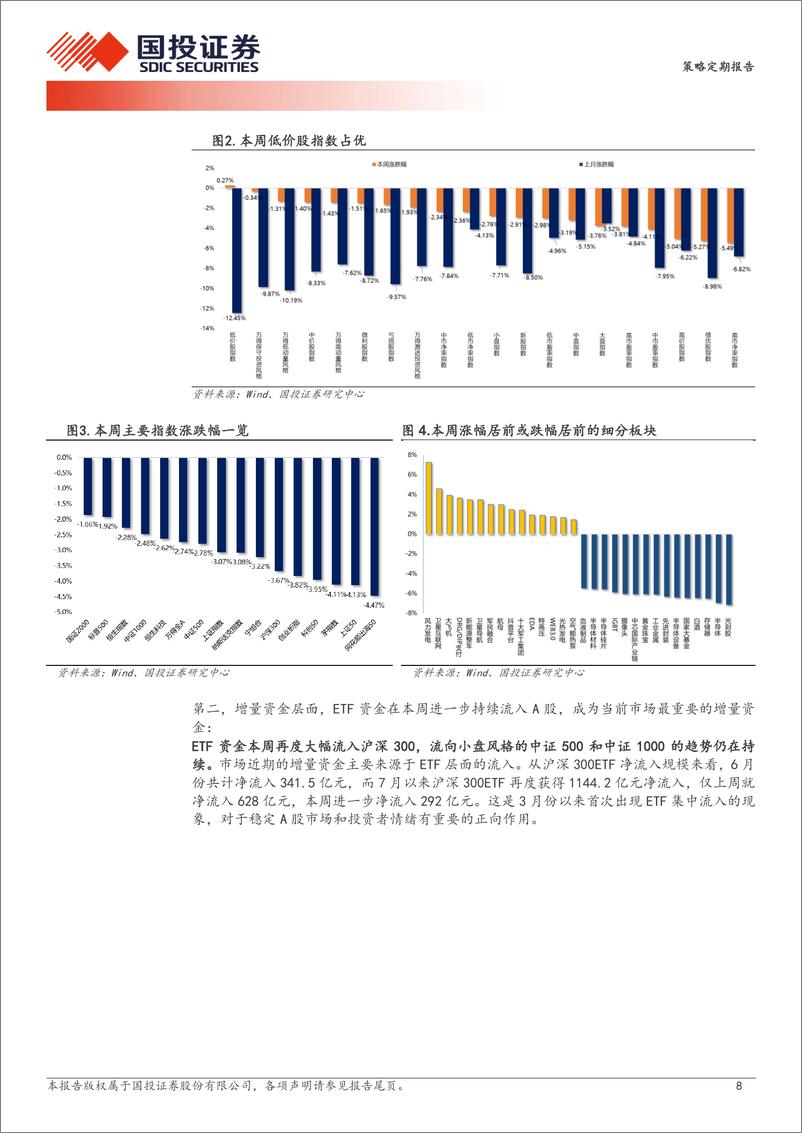 《赎回有压力么？-240728-国投证券-28页》 - 第8页预览图