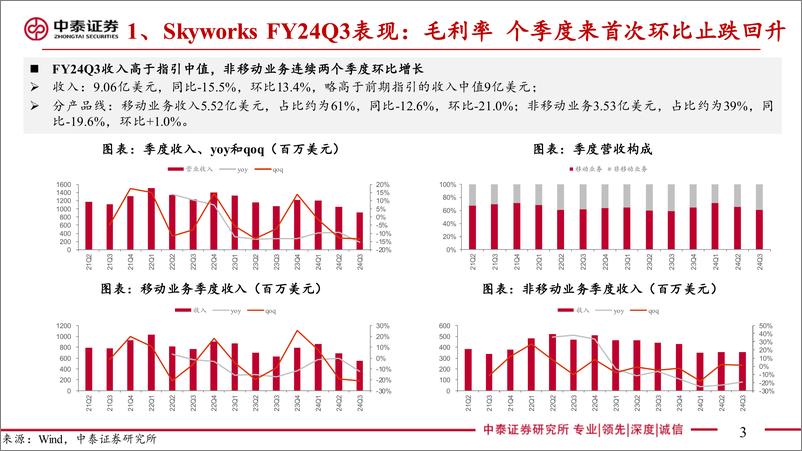 《电子行业AI全视角-科技大厂财报专题｜Skyworks%26Qorvo＋CY24Q2点评：端侧AI有望拉动射频需求增长-240802-中泰证券-16页》 - 第3页预览图