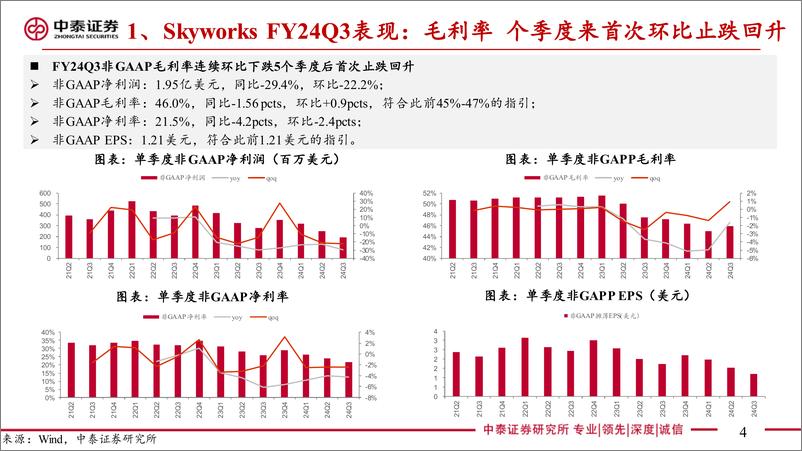 《电子行业AI全视角-科技大厂财报专题｜Skyworks%26Qorvo＋CY24Q2点评：端侧AI有望拉动射频需求增长-240802-中泰证券-16页》 - 第4页预览图