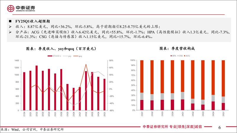 《电子行业AI全视角-科技大厂财报专题｜Skyworks%26Qorvo＋CY24Q2点评：端侧AI有望拉动射频需求增长-240802-中泰证券-16页》 - 第6页预览图