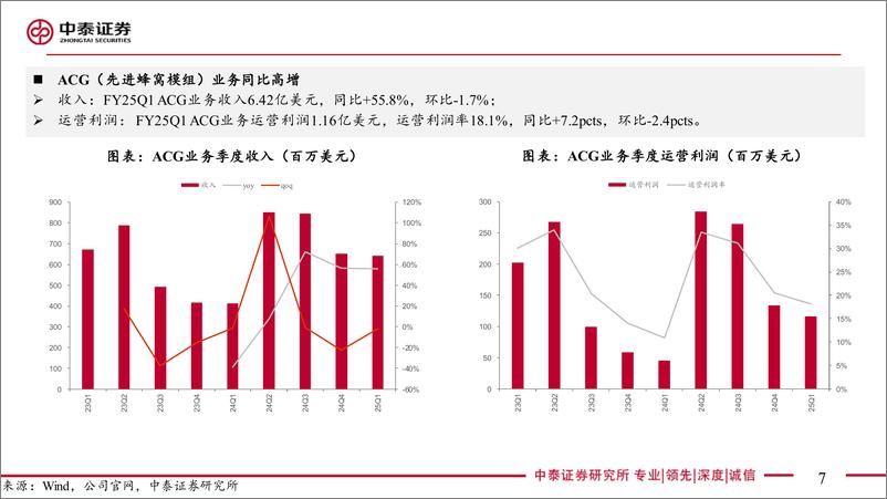 《电子行业AI全视角-科技大厂财报专题｜Skyworks%26Qorvo＋CY24Q2点评：端侧AI有望拉动射频需求增长-240802-中泰证券-16页》 - 第7页预览图