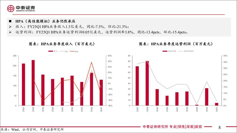 《电子行业AI全视角-科技大厂财报专题｜Skyworks%26Qorvo＋CY24Q2点评：端侧AI有望拉动射频需求增长-240802-中泰证券-16页》 - 第8页预览图