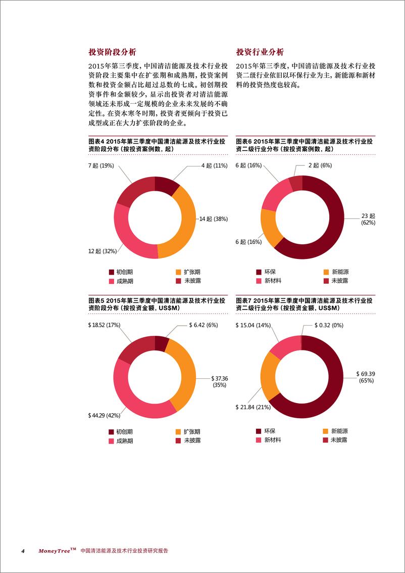 《MoneyTree™ 中国清洁能源及技术行业投资研究报告（2015年第三季度）》 - 第4页预览图