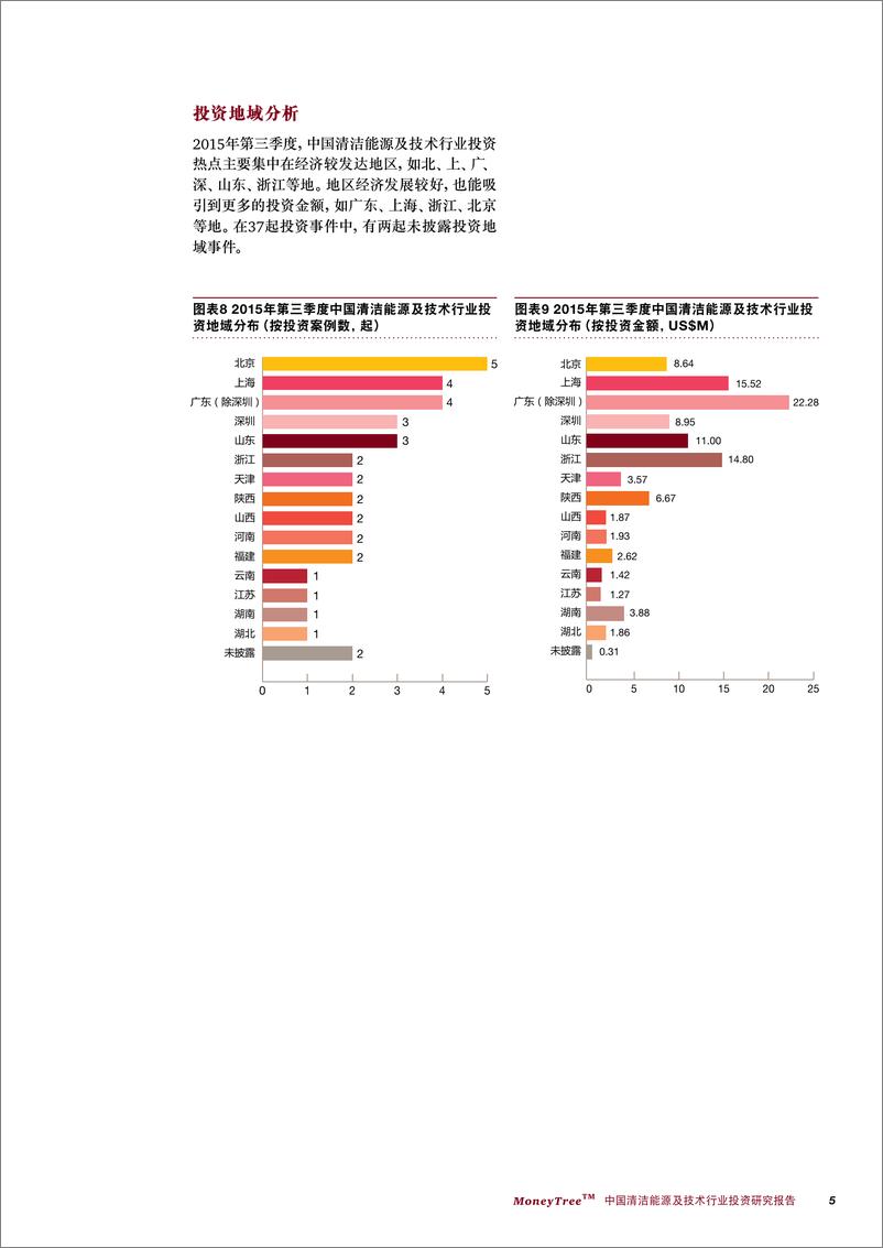 《MoneyTree™ 中国清洁能源及技术行业投资研究报告（2015年第三季度）》 - 第5页预览图