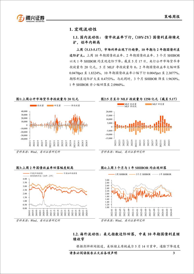 《流动性5月第1期：美债收益率下降，外资持续回流-240525-甬兴证券-11页》 - 第3页预览图