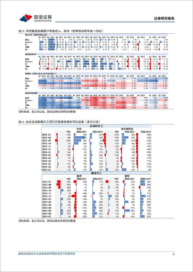 《华利集团(300979)上半年销量驱动收入增长25%25，毛利率提升至28%25-240823-国信证券-10页》 - 第6页预览图