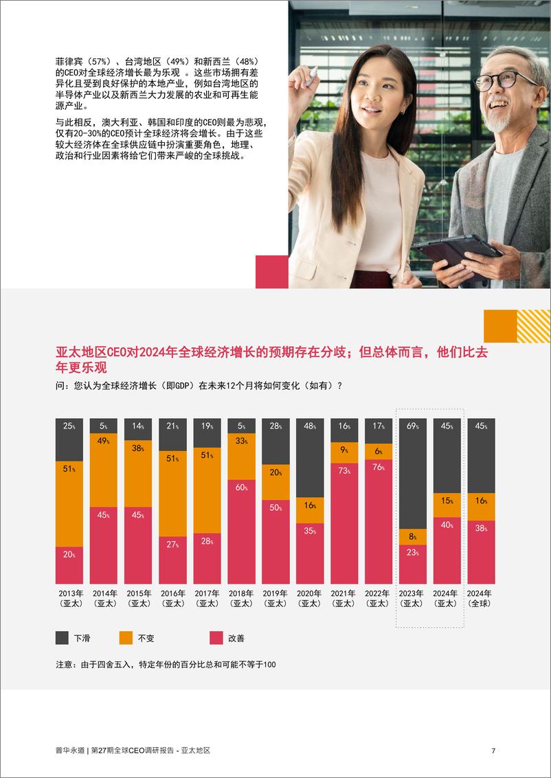 《普华永道第27期全球CEO调研 - 亚太地区报告》 - 第7页预览图