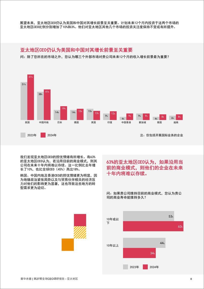 《普华永道第27期全球CEO调研 - 亚太地区报告》 - 第8页预览图