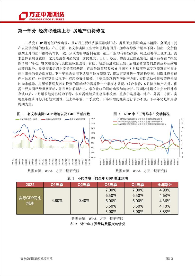 《中国宏观经济月报-20220803-方正中期期货-28页》 - 第4页预览图