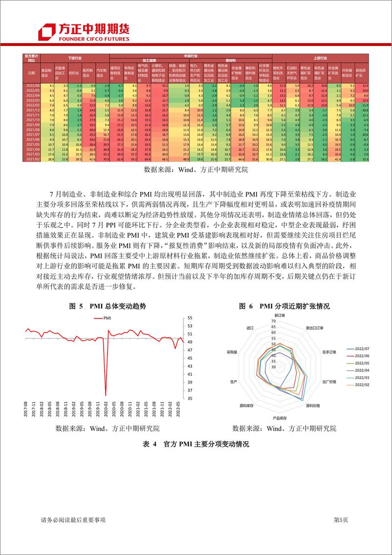 《中国宏观经济月报-20220803-方正中期期货-28页》 - 第6页预览图