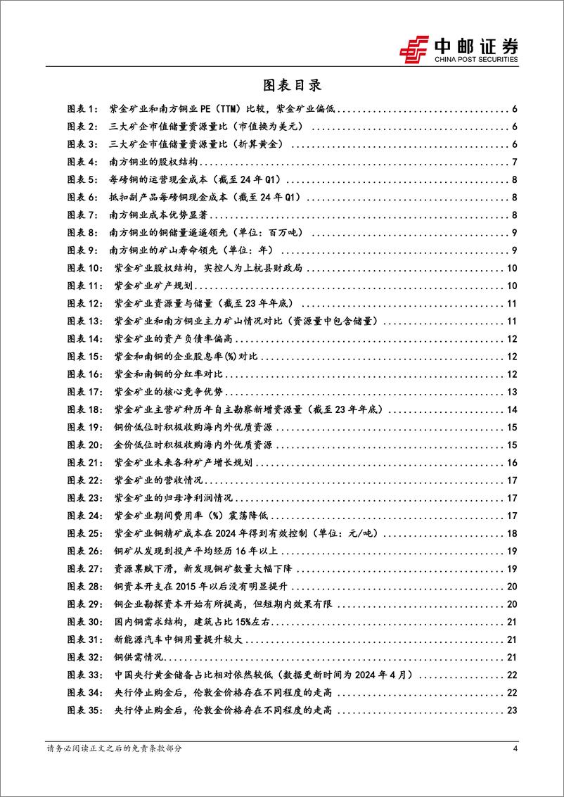 《紫金矿业(601899)全球领先的铜金矿石服务提供商，估值有望提升-240723-中邮证券-29页》 - 第4页预览图